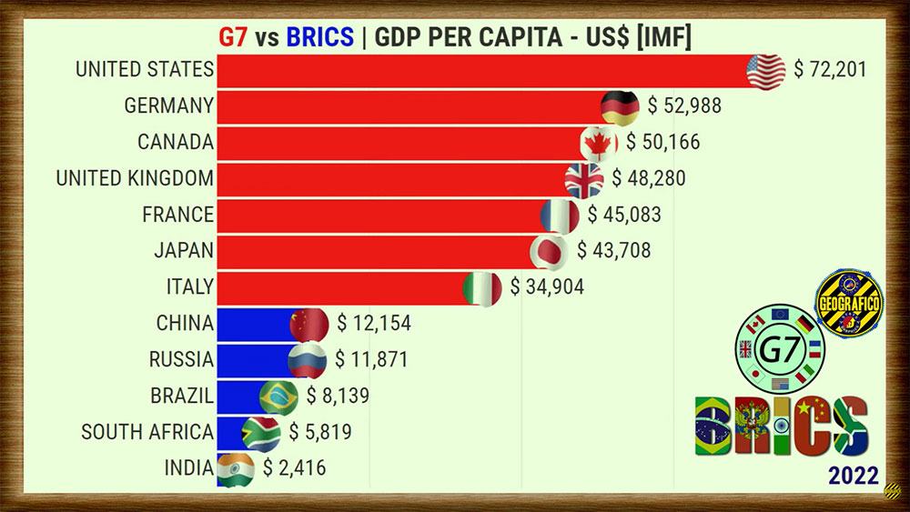 Obrázek brics-prekonal-g7-fixed