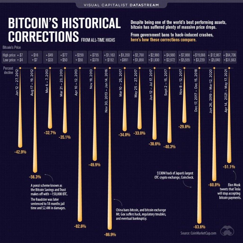 Obrázek btc corrections