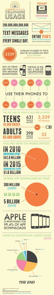 Obrázek cellphone usage
