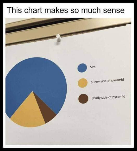 Obrázek chart of truth 