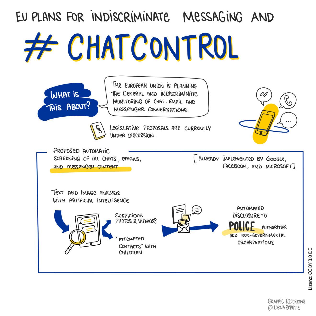 Obrázek chat-control-2-0-proposal