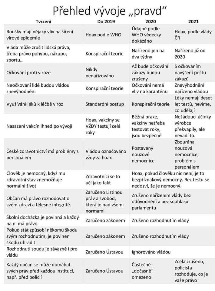 Obrázek covid chart