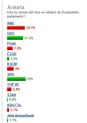 Obrázek ctenari novinek a volby do ep