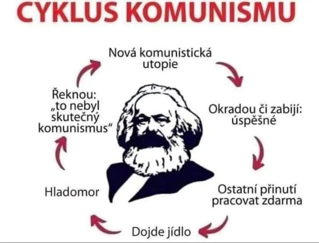 Obrázek cyklus komunismu