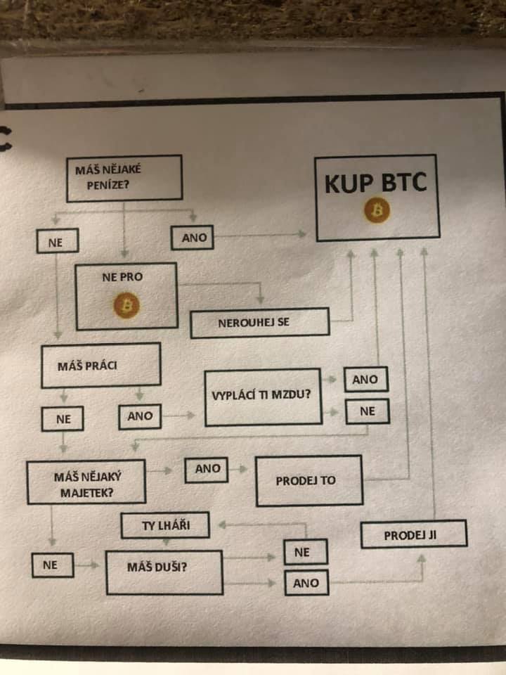 Obrázek diagram pro nocoinery