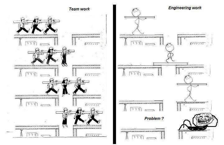 Obrázek engineer vs team