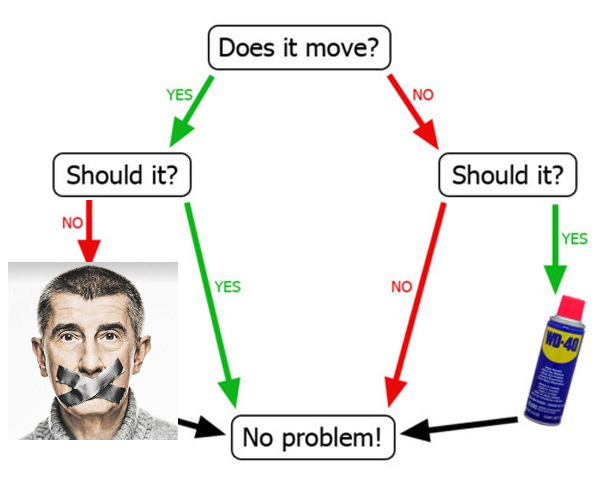 Obrázek engineering-flowchart