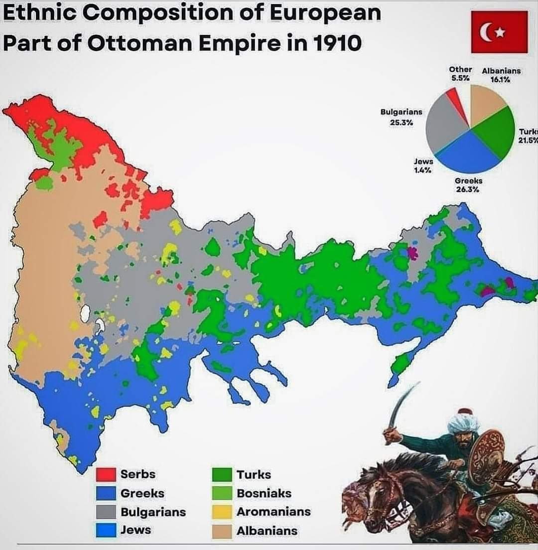 Obrázek etnical division of ottoman empire