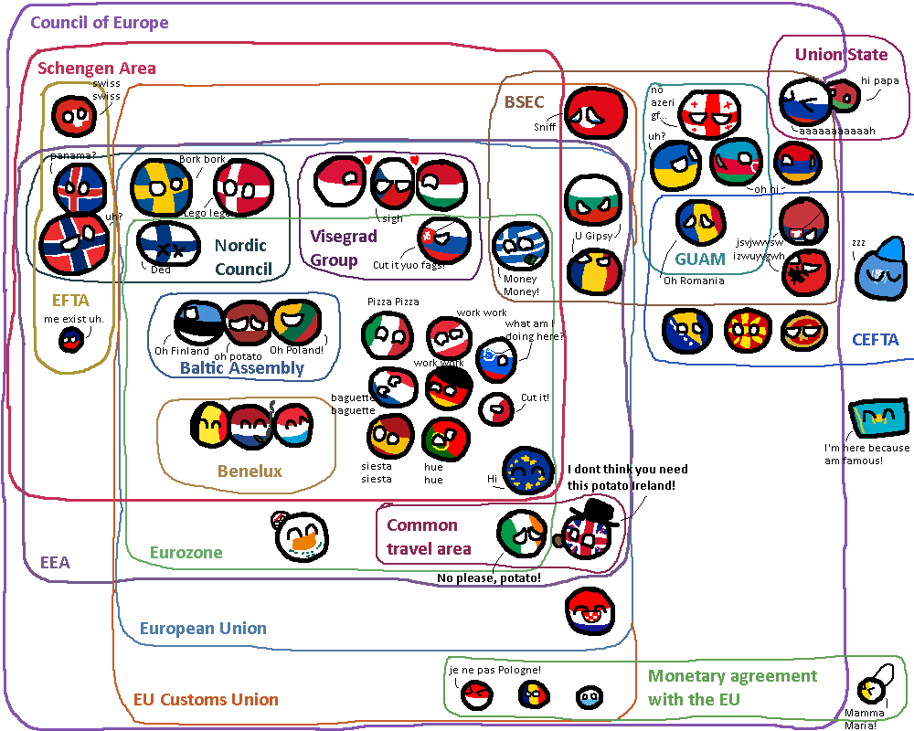 Obrázek europe infographic