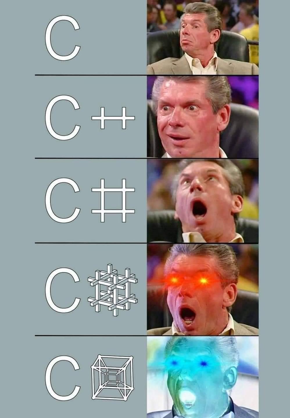 Obrázek evolution of C