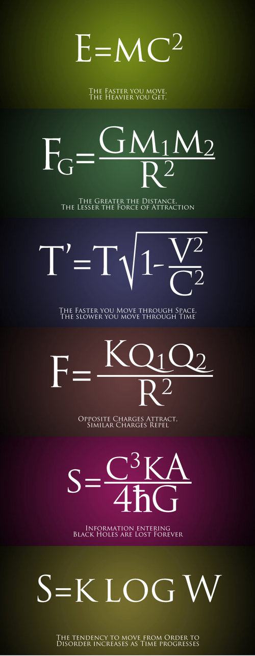 Obrázek formulas