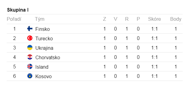 Obrázek fotbalovy komunismus v praxi