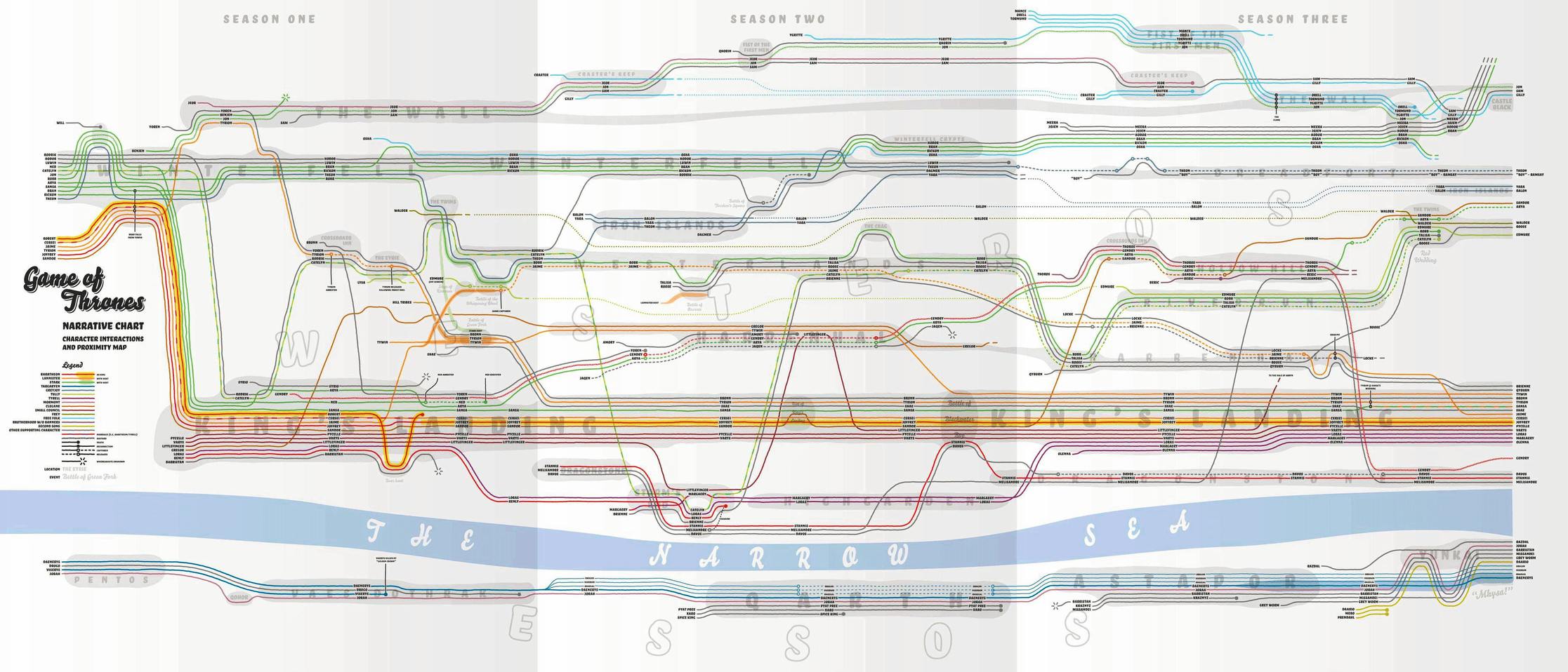 Obrázek game-of-thrones-chart