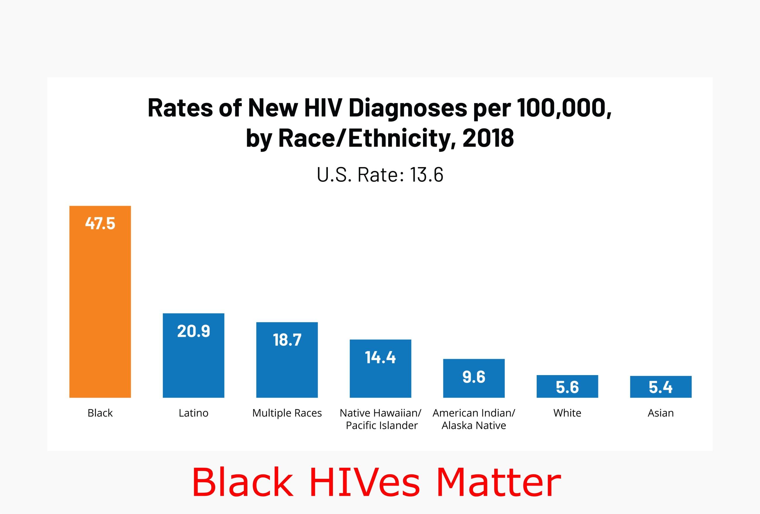 Obrázek hiv matter