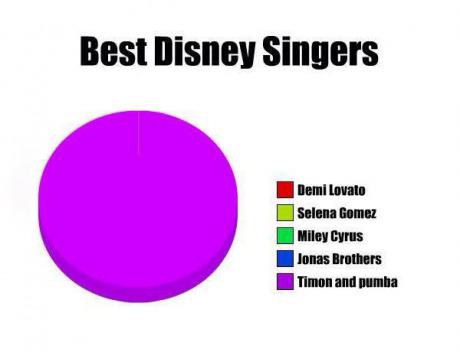 Obrázek how i see disney songs