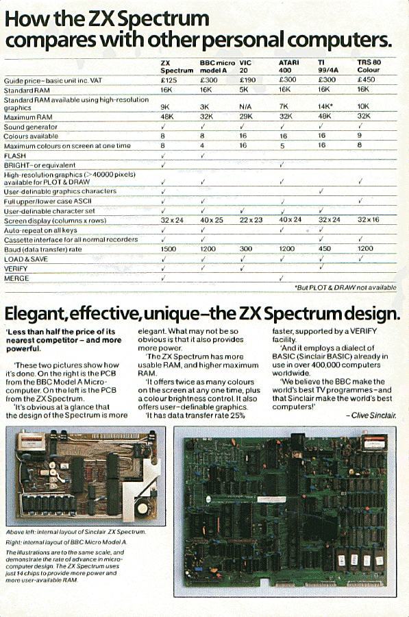 Obrázek how zx spectrum compares