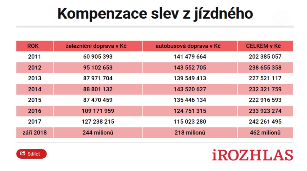 Obrázek hromadna doprava je fajn