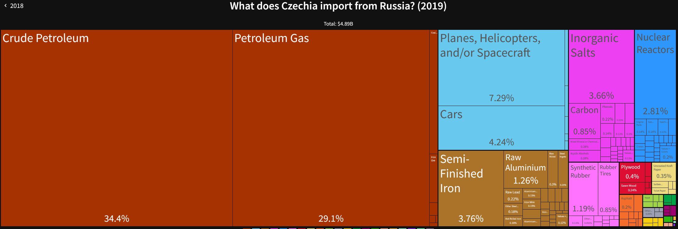 Obrázek import z ruska