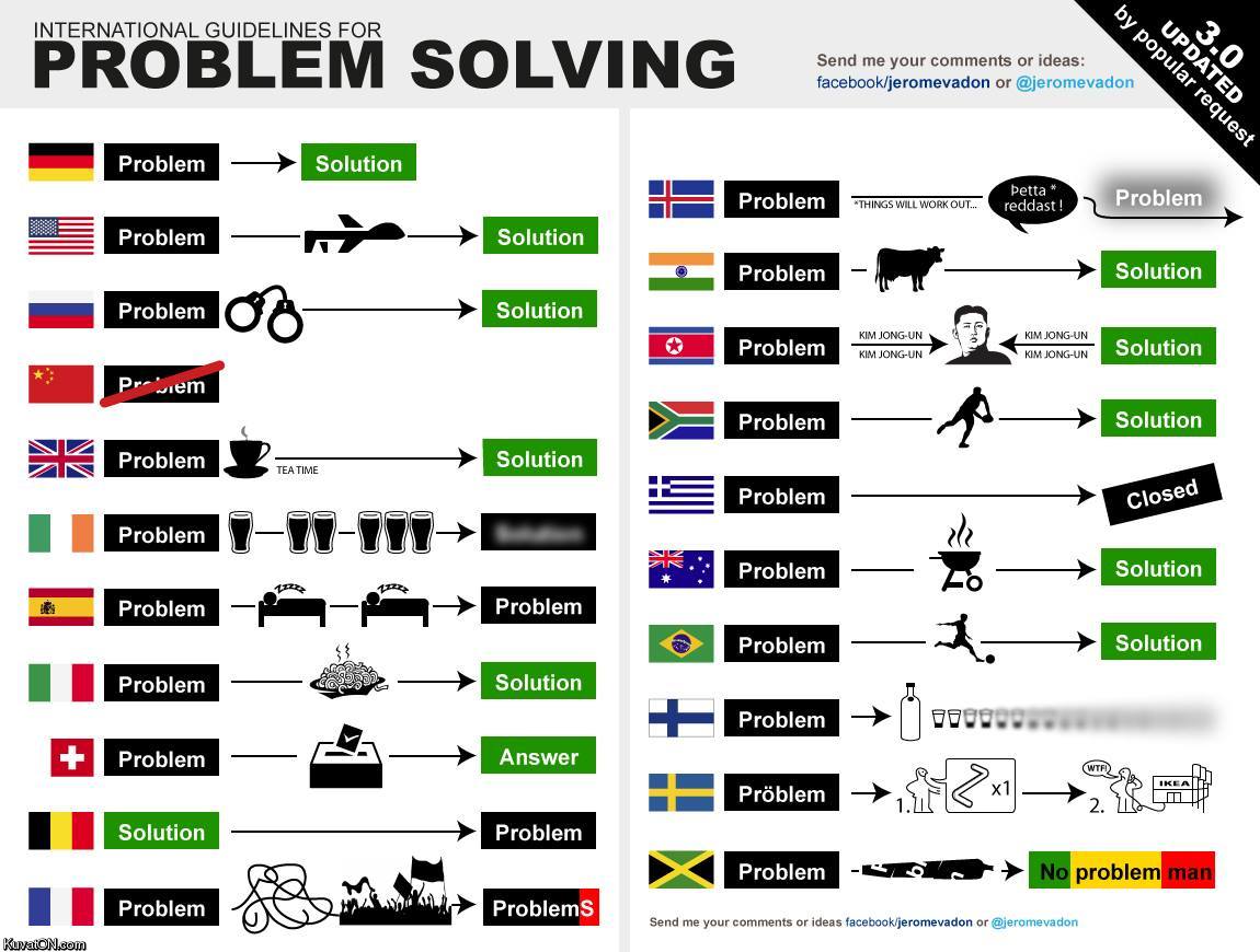 Obrázek international problem solving