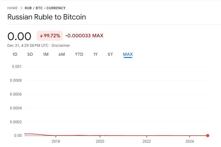 Obrázek kaslete na fiat meny