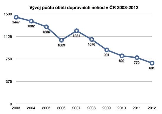 Obrázek kdobytobylrekl