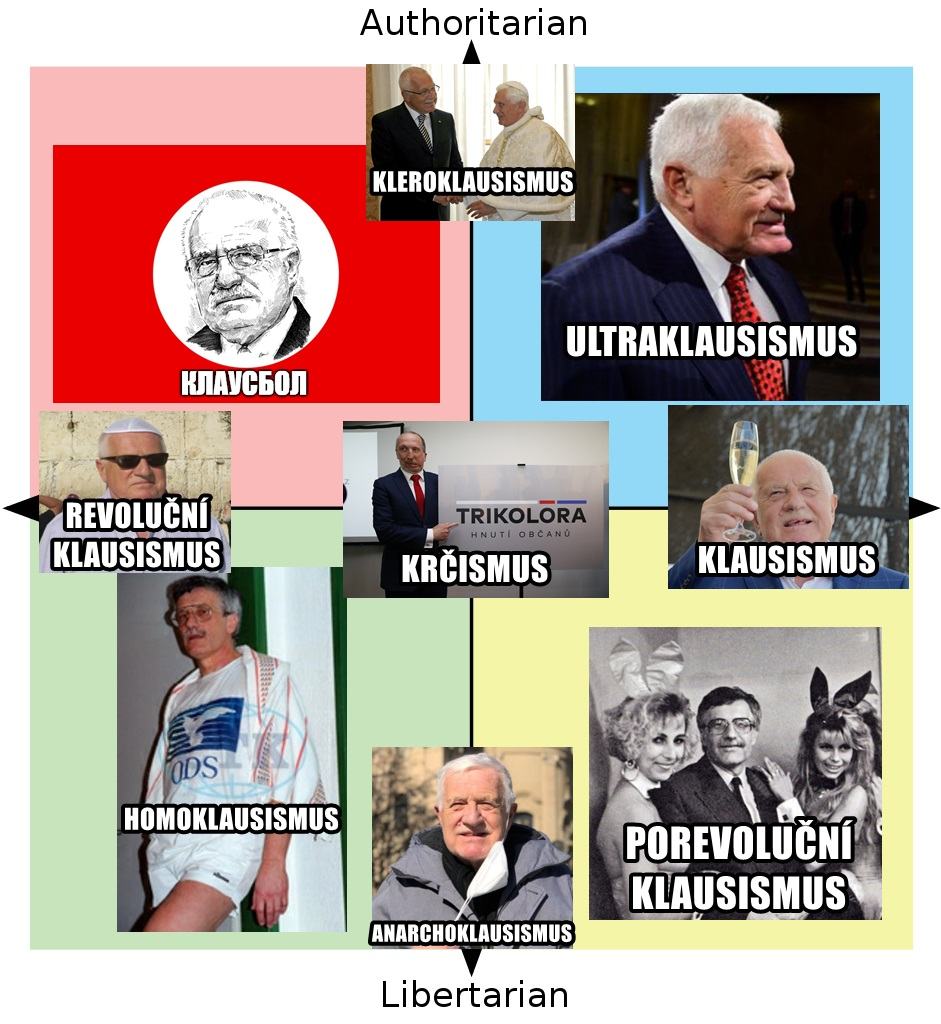 Obrázek klausismus