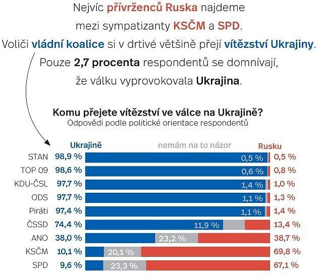 Obrázek komu prejete vitezstvi