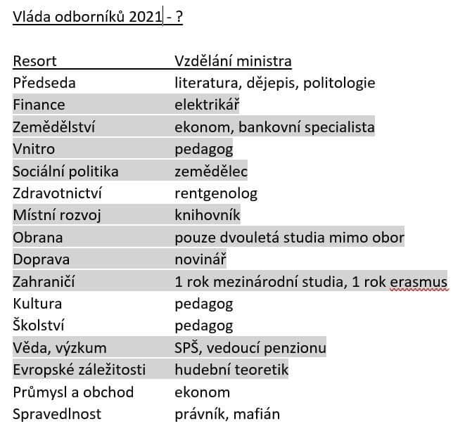 Obrázek konecne lidi na svych mistech