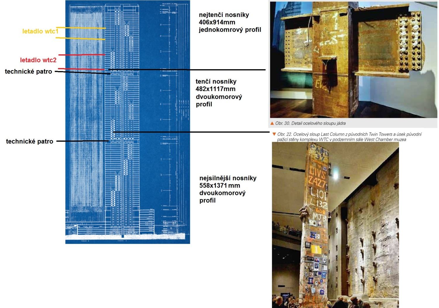 Obrázek konstrukce WTC