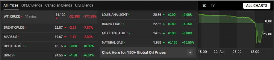 Obrázek koupi nekdo ropu za minus 30 USD