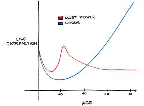 Obrázek life satisfaction            