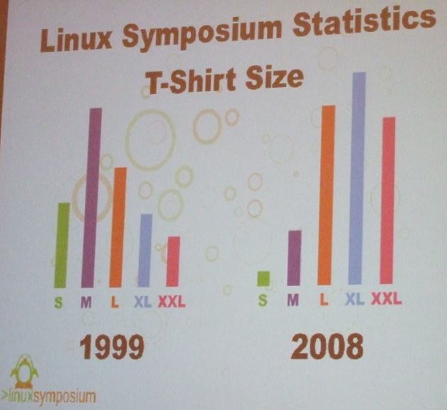 Obrázek linux symposium