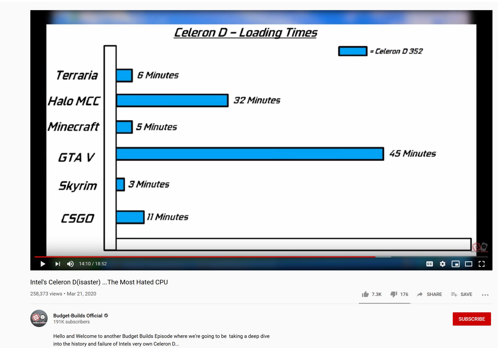 Obrázek loadingtimes