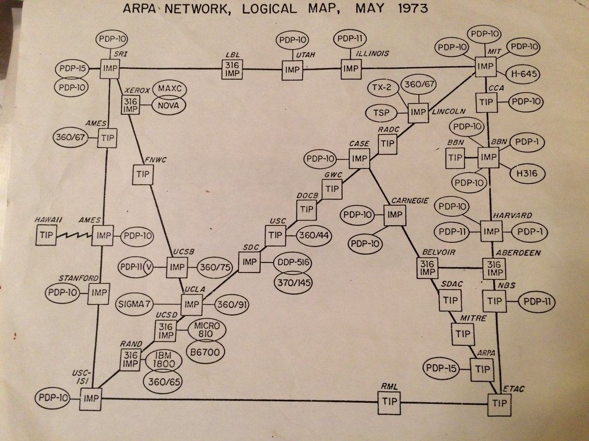 Obrázek mapa internetu 1973