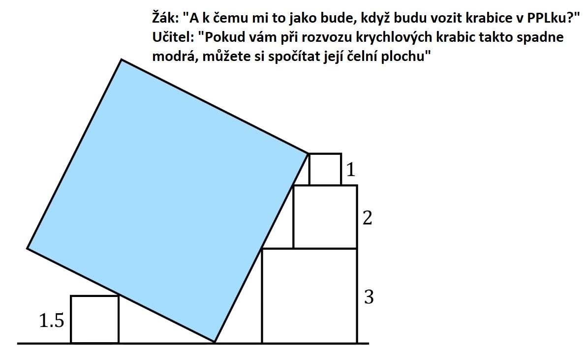 Obrázek matematika ppl