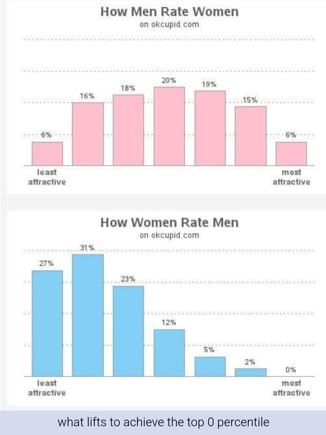 Obrázek men vs women rating