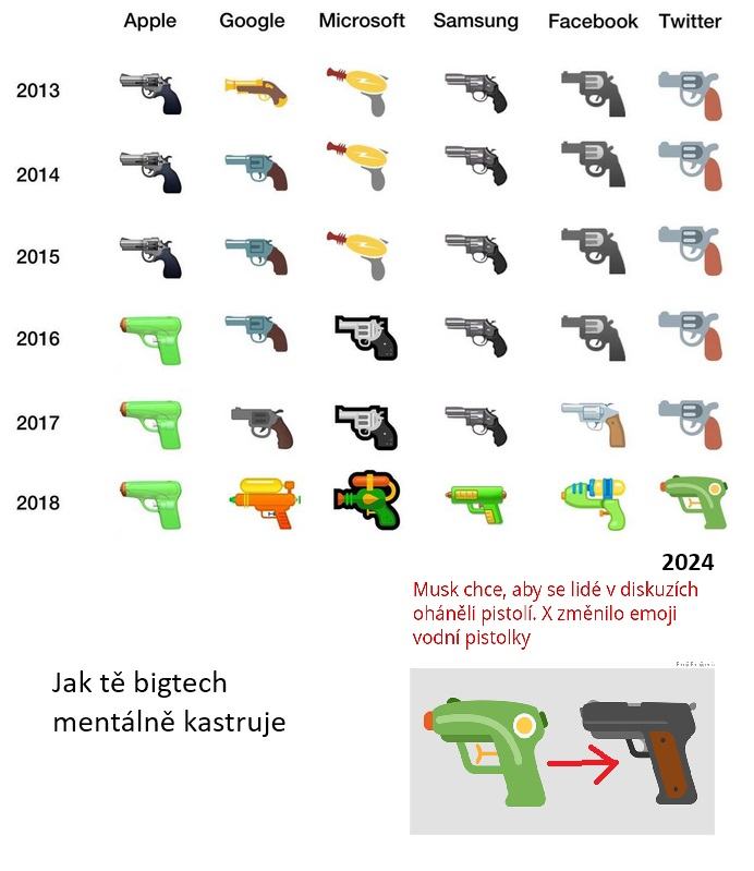 Obrázek mentalni kastrovani z usa