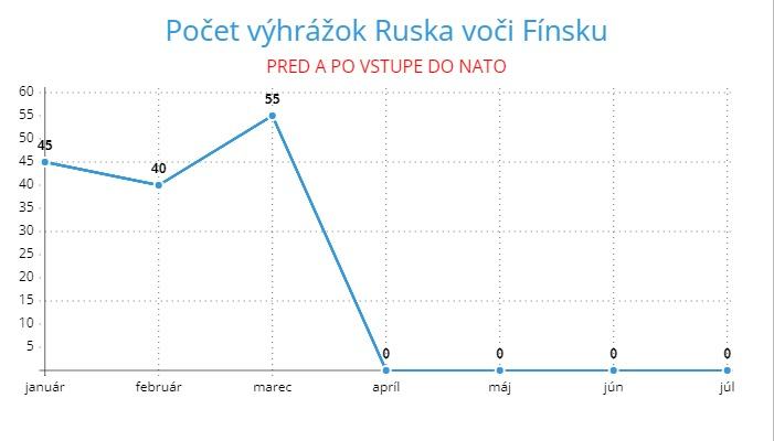 Obrázek moskalove ztichli maji strach