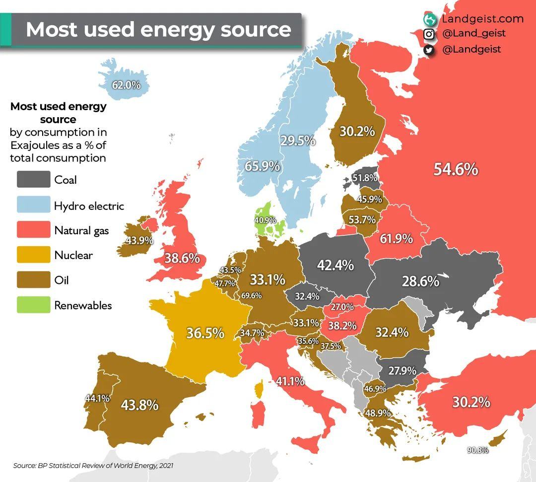 Obrázek most used source