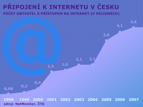 Obrázek net cs cz