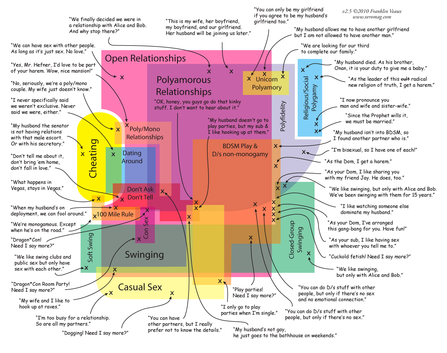 Obrázek nonmonogamy2.5