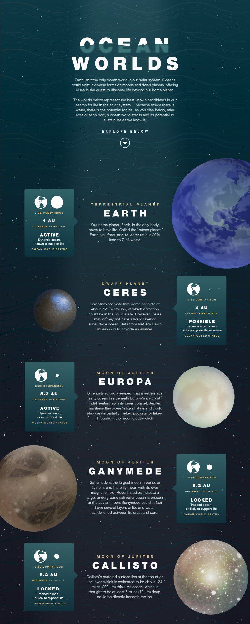 Obrázek oceanworlds infographic pt1