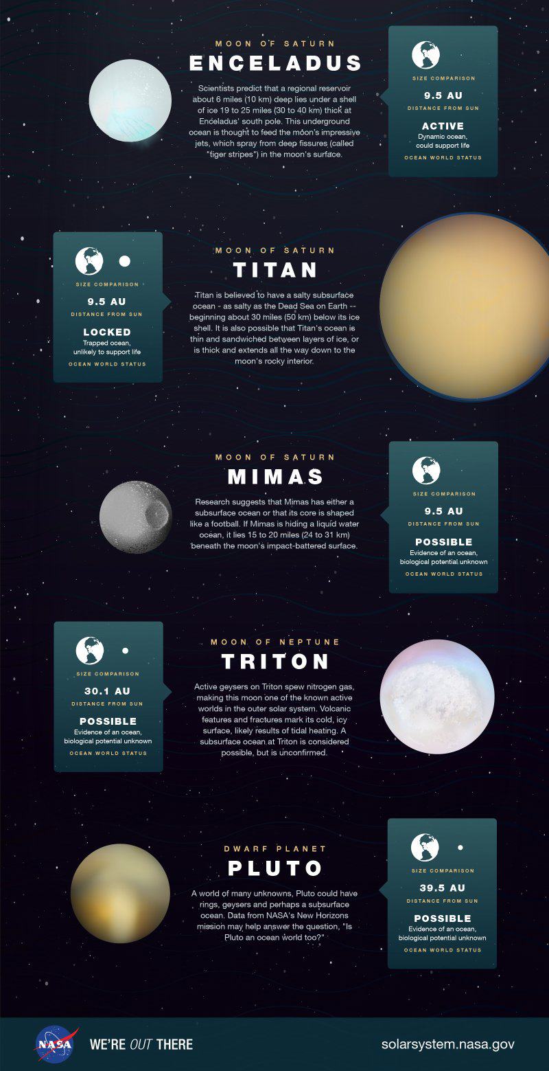 Obrázek oceanworlds infographic pt2