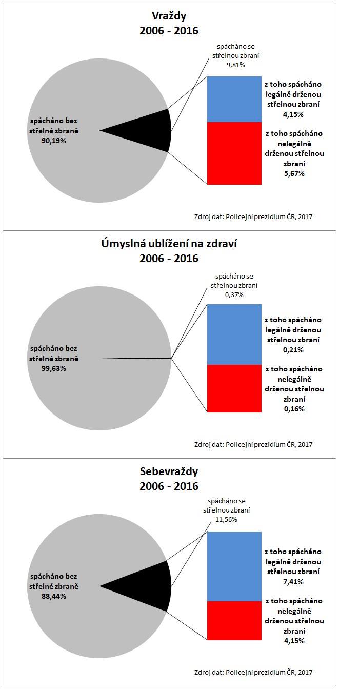 Obrázek pistolky v tom nejedou