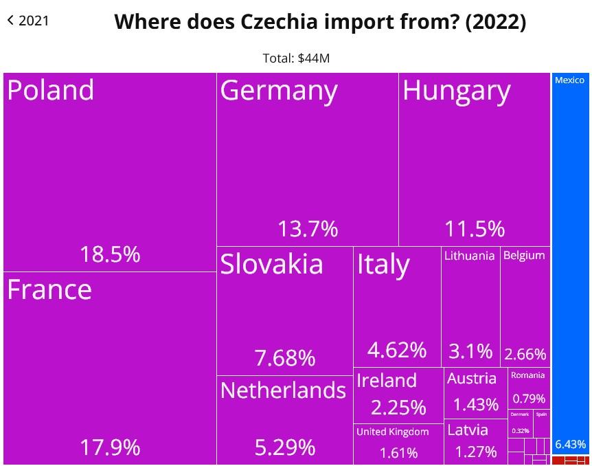 Obrázek pivo tak spatne ze se musi importovat z polska