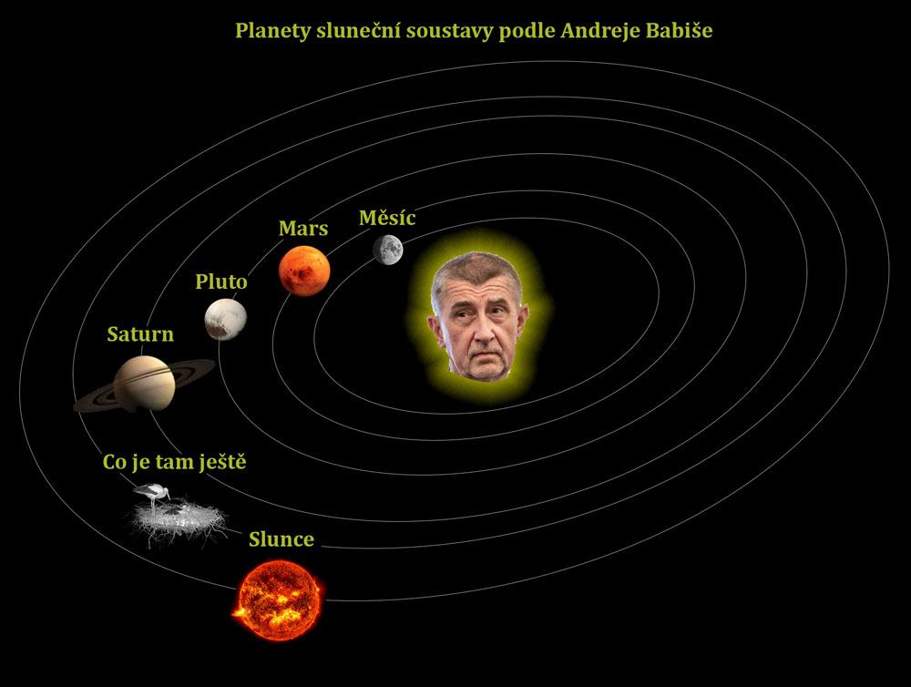 Obrázek planety-podle-babisa