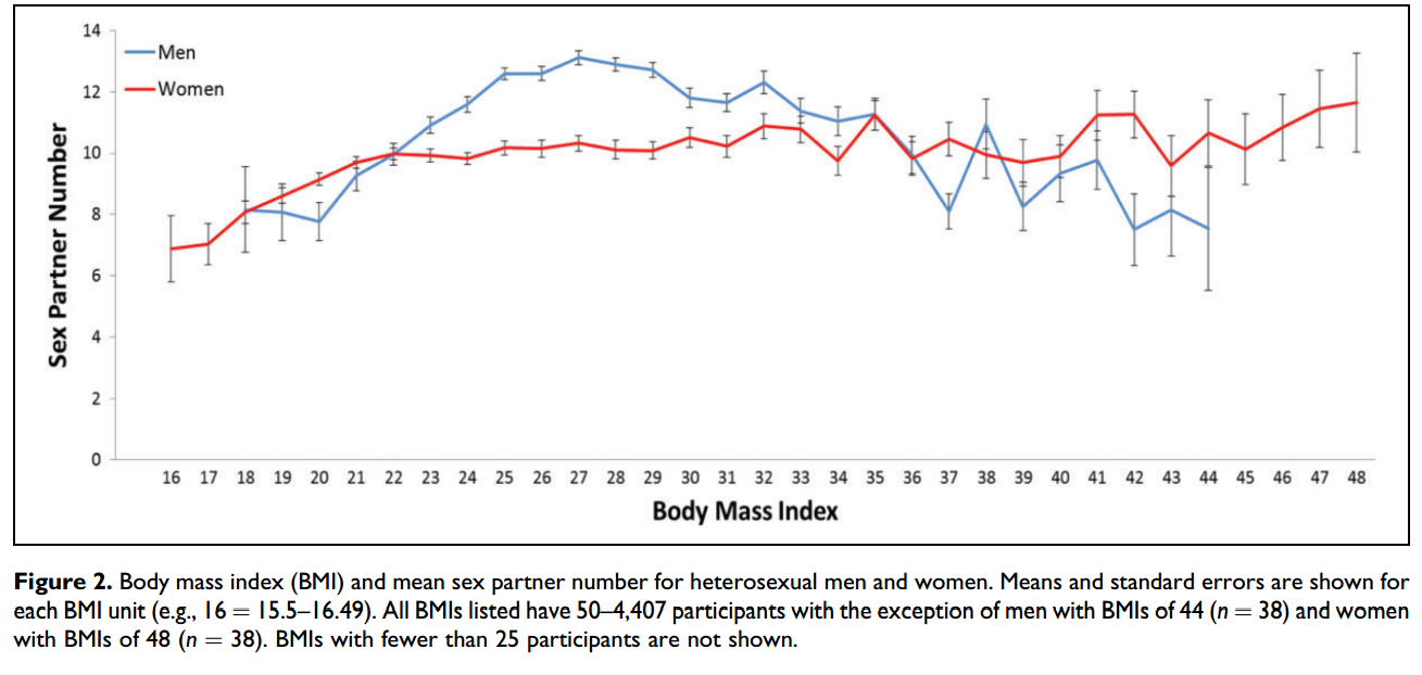 Obrázek pocet sex partneru lipidickych vulv