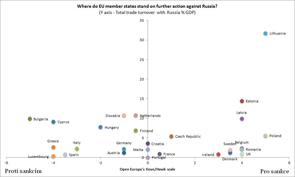 Obrázek podpora sankcim