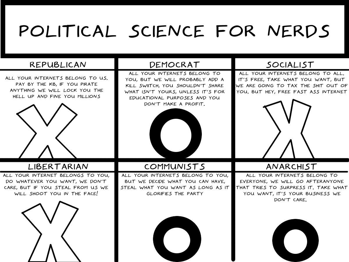 Obrázek political science for nerds