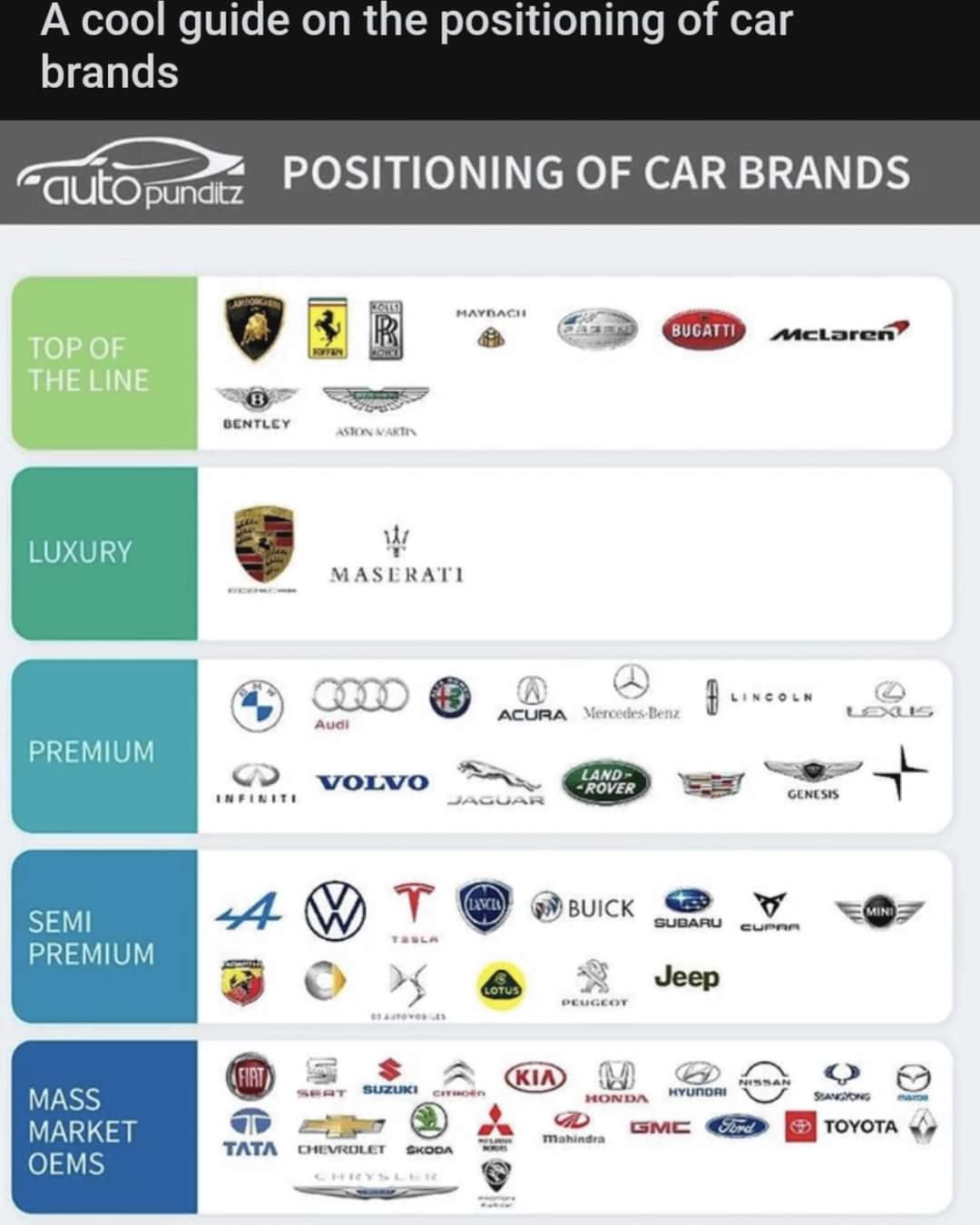 Obrázek position car brands